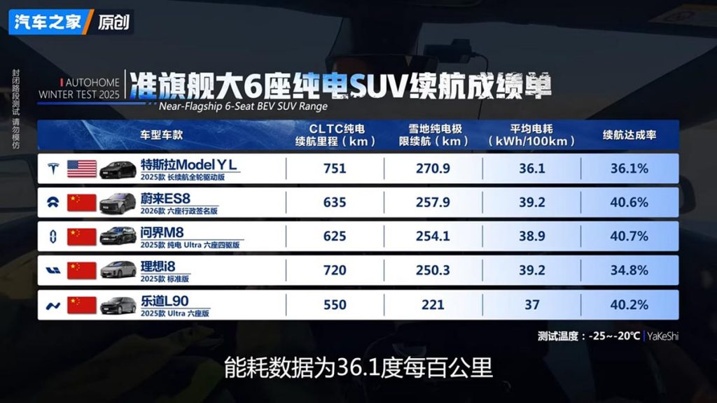 Autonomie consum SUV-uri premium cu trei randuri de locuri iarna Demaraj ro