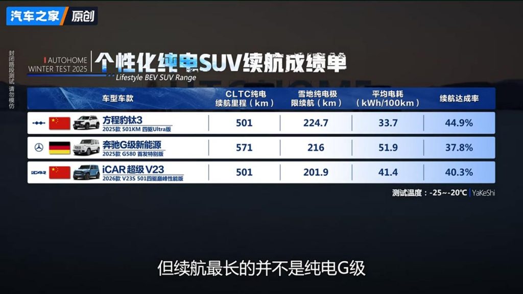 Autonomie consum modele electrice off-road iarna Demaraj ro