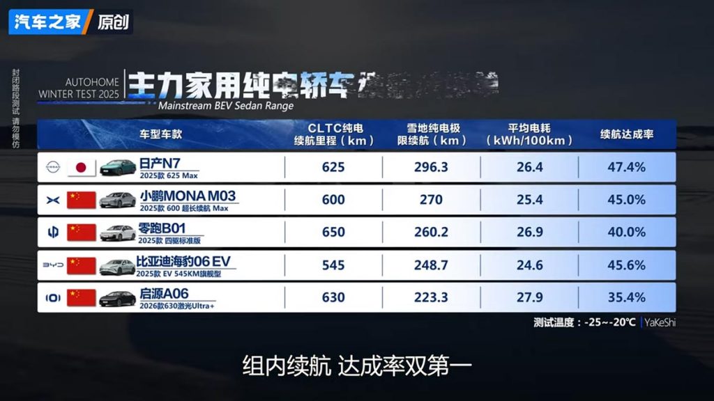 Autonomie consum modele electrice sedan fastback iarna Demaraj ro